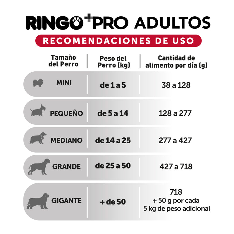 RINGO ADULTO +PRO 30 kg