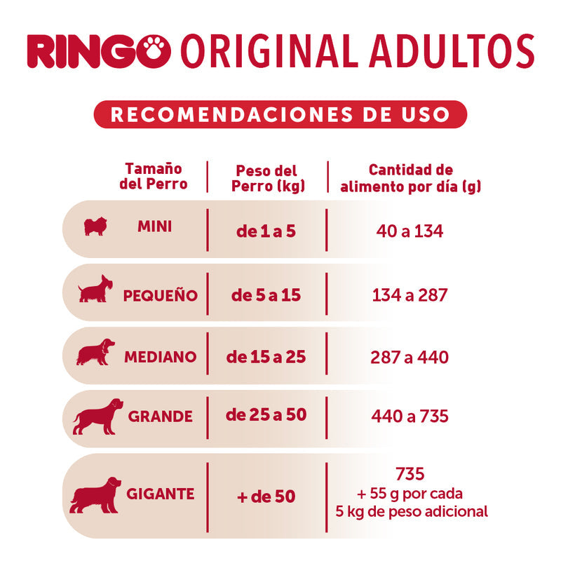 RINGO Adulto 30 kg  Original